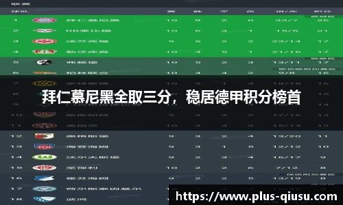 拜仁慕尼黑全取三分，稳居德甲积分榜首